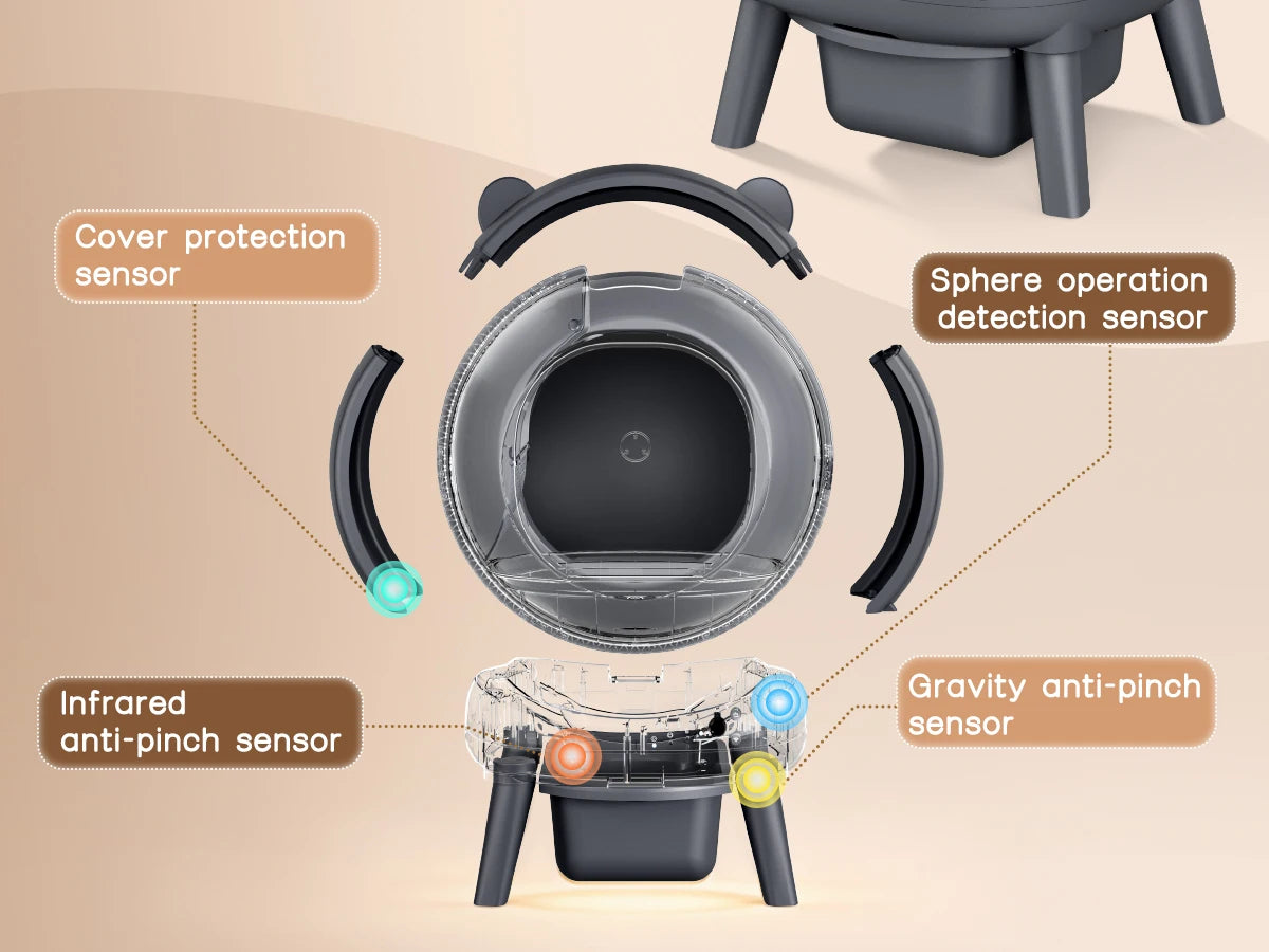 Self Cleaning Litter Box With Infrared And Weight Sensor