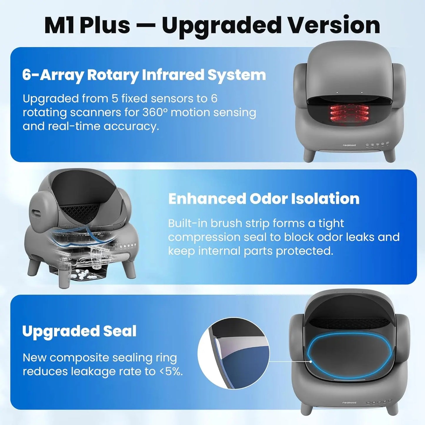 M1 Plus Self Cleaning Automatic Cat Litter Box Bundle With Odor Control